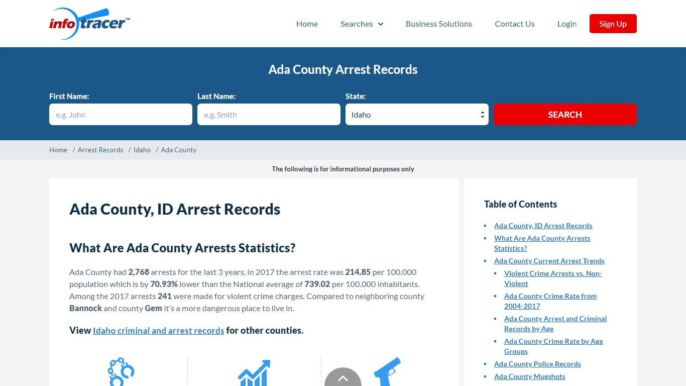 Ada County, ID Current Arrests, Mugshots, And Inmates ...